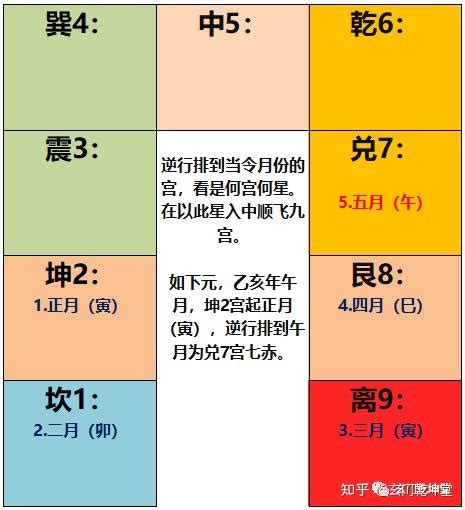 紫白九星|5分钟教会你推算 紫白飞星（图解）